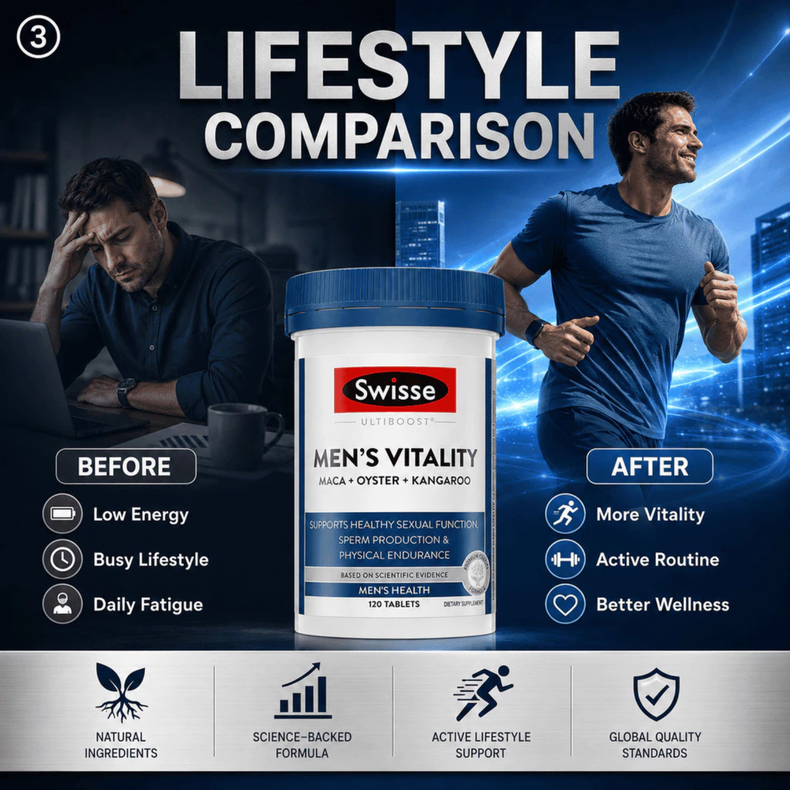 2 Bottles Swisse Ultiboost Mens Vitality Maca Oyster Kangaroo 240 Tablets6